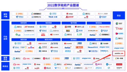 再获认可!聚铭网络入选信通院《2022数字政府产业图谱》
